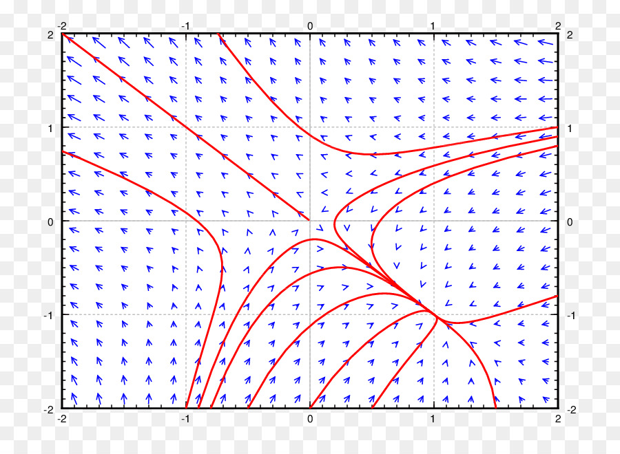 Campo Vectorial，Flechas PNG