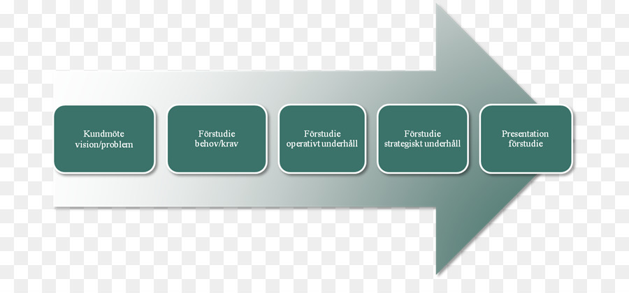 5s，Lean Manufacturing PNG