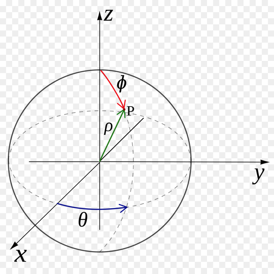 Sistema De Coordenadas，Sistema De Coordenadas Polares PNG