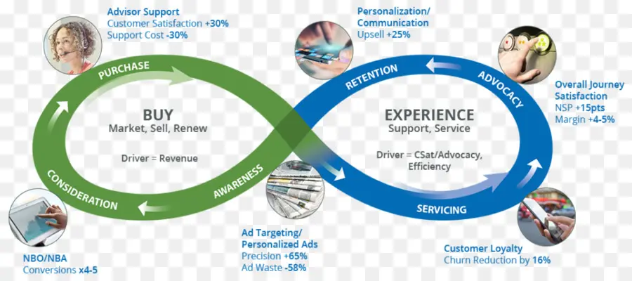 La Experiencia Del Cliente，Cliente PNG