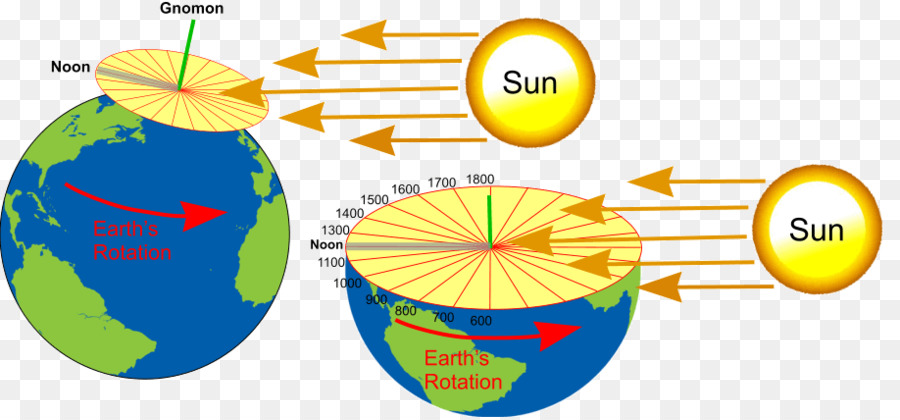 Estilo，Reloj De Sol PNG