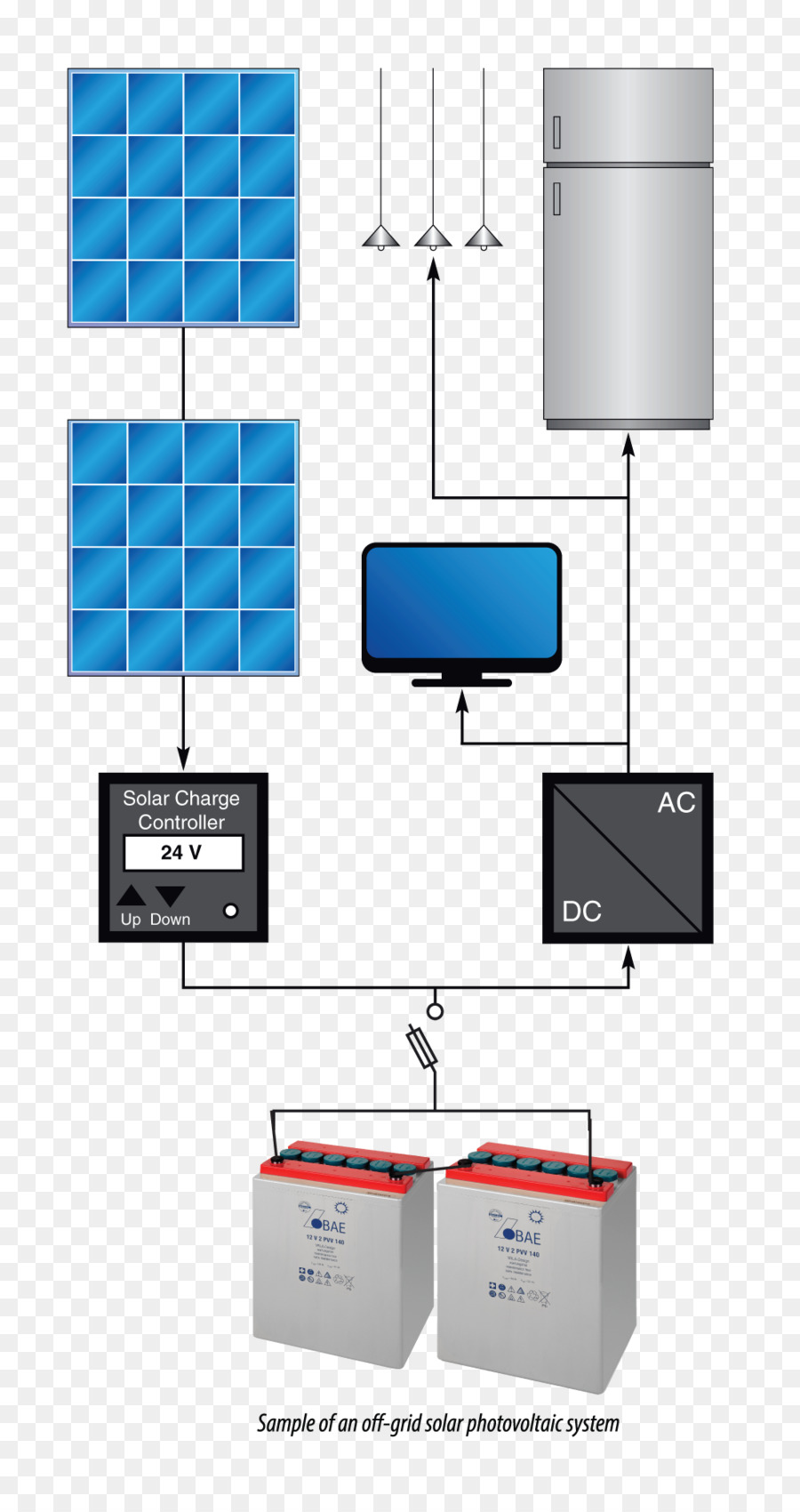 Eléctrica De La Batería，La Energía PNG