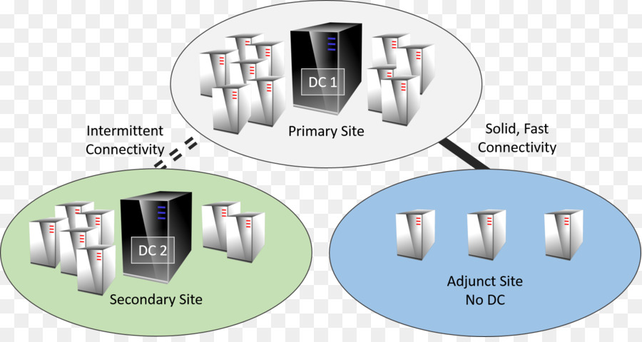 Controlador De Dominio，Hyperv PNG