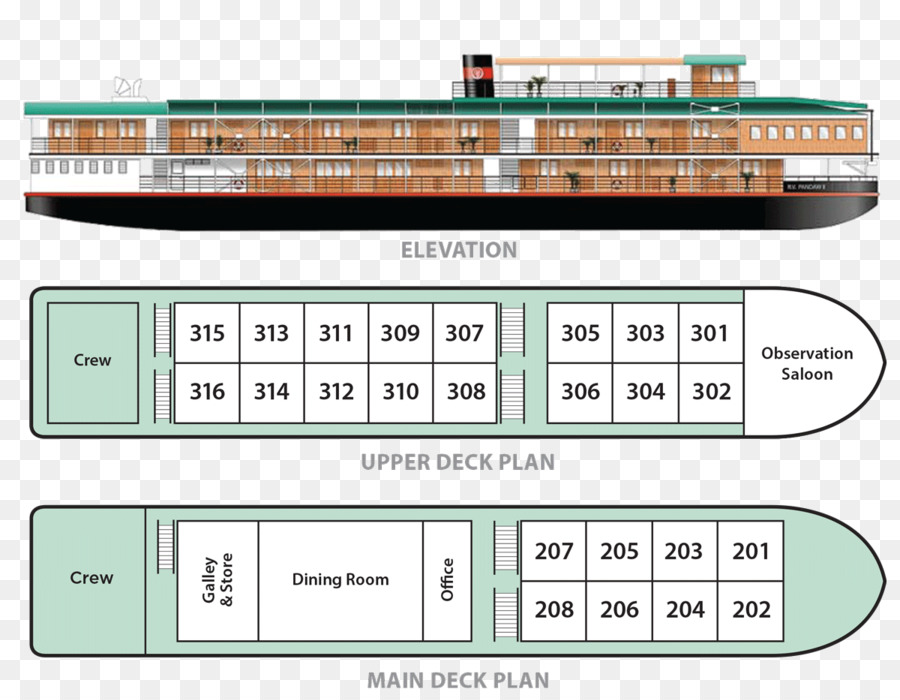 Barco De Crucero，Pandaw PNG