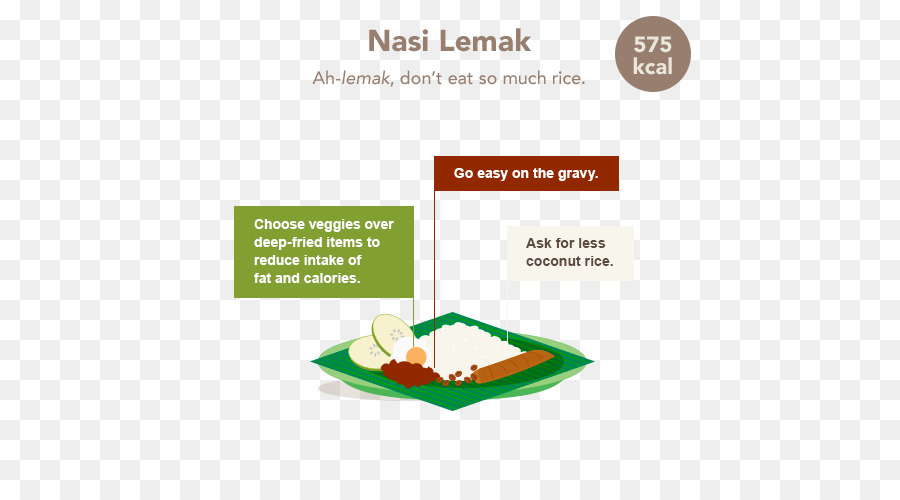 Nasi Lemak，Arroz PNG