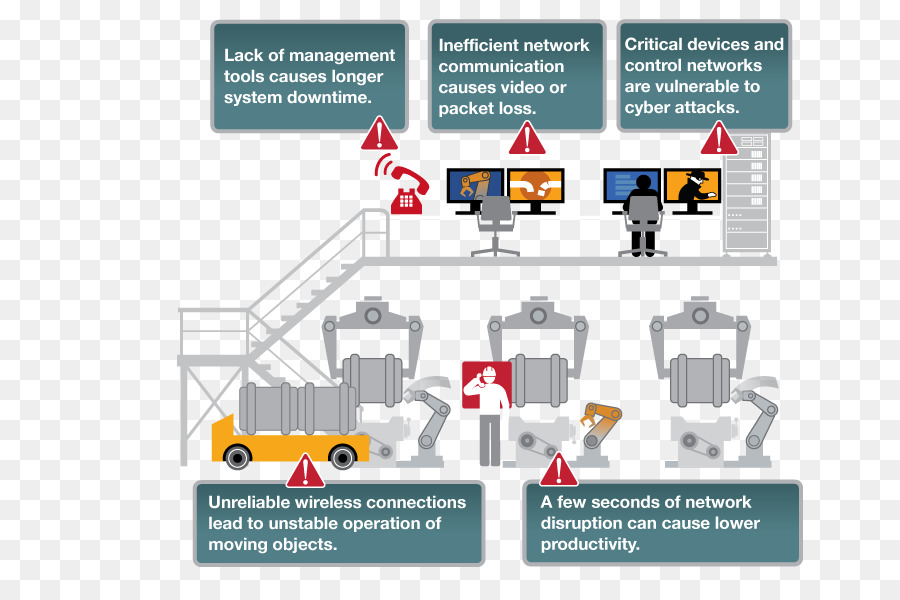 Internet De Las Cosas，La Industria PNG