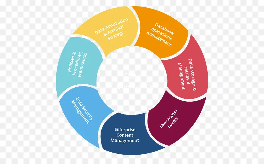 Diagrama De，Gráfico PNG