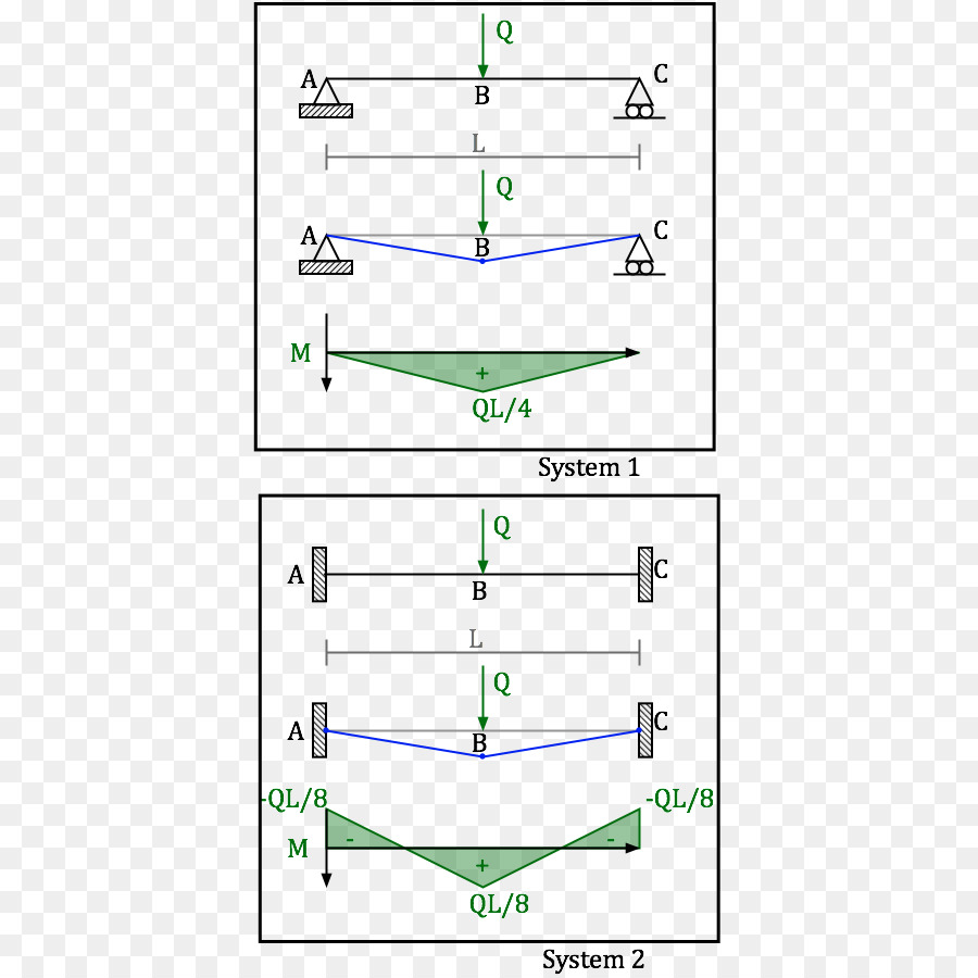 Sistema Estructural，Haz PNG