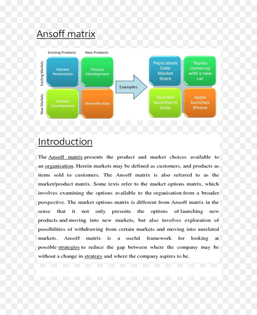 Marca，Matriz De Ansoff PNG