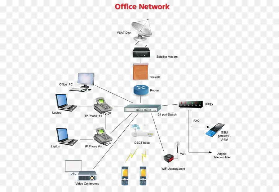 Diagrama De Red De Oficina，Red PNG