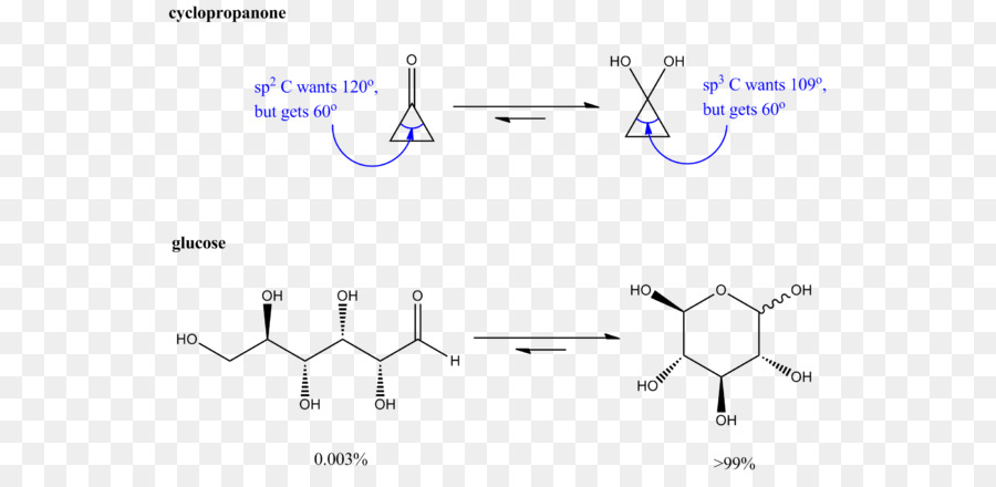 Grupo Carbonilo，Oxonium De Iones PNG