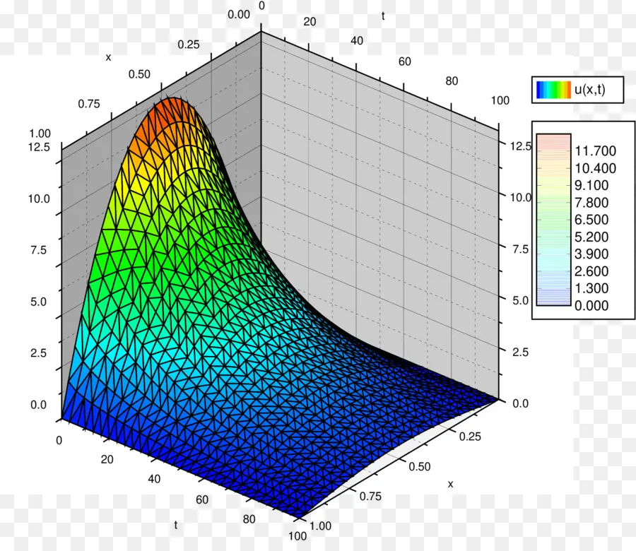 Trazado De Superficie 3d，Datos PNG