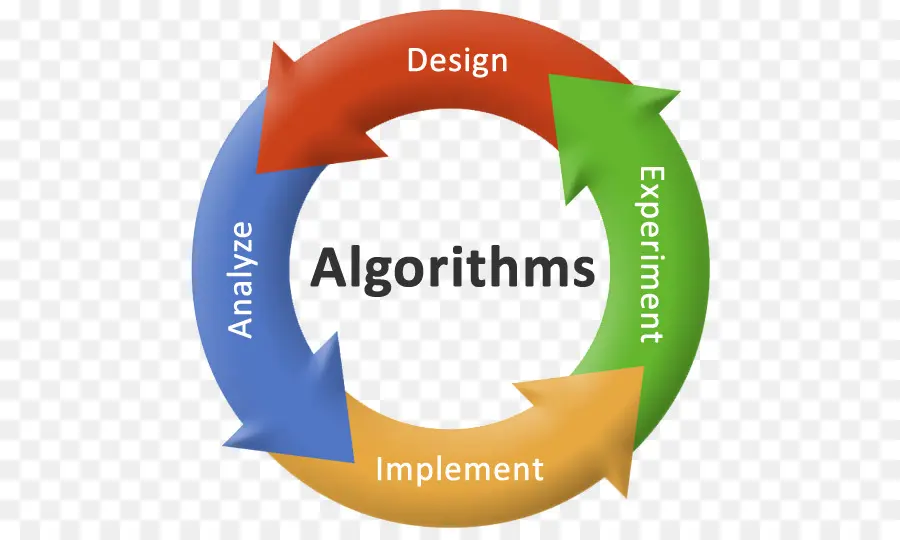 El Análisis De Los Algoritmos，Introducción A Los Algoritmos PNG