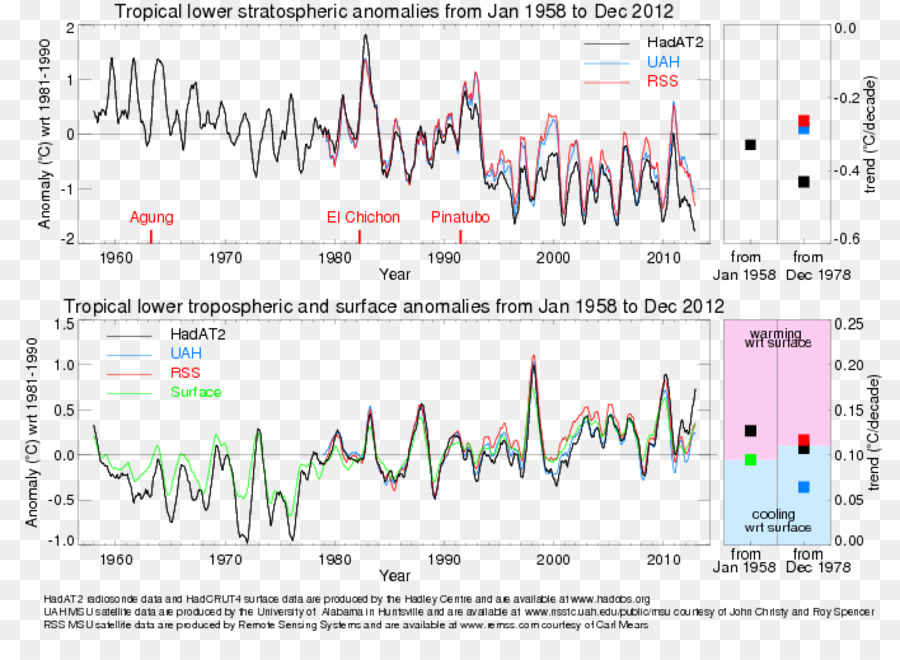 Centro Hadley Para La Predicción E Investigación，El Clima PNG