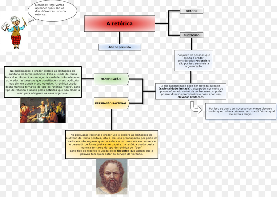 Material，La Evolución Humana PNG