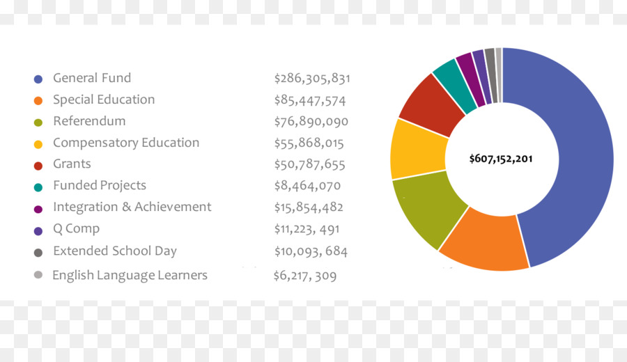 La Educación，Educación Especial PNG