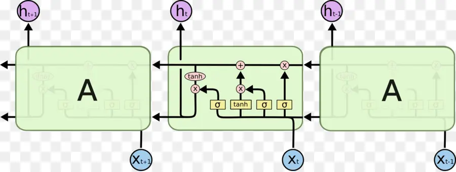 Diagrama De Red Neuronal，Red Neuronal PNG