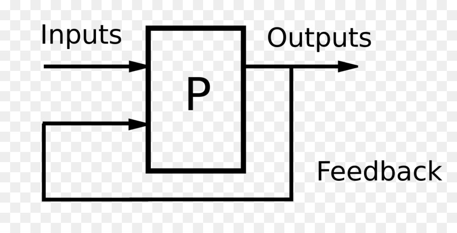 Diagrama De Bucle De Retroalimentación，Entradas PNG