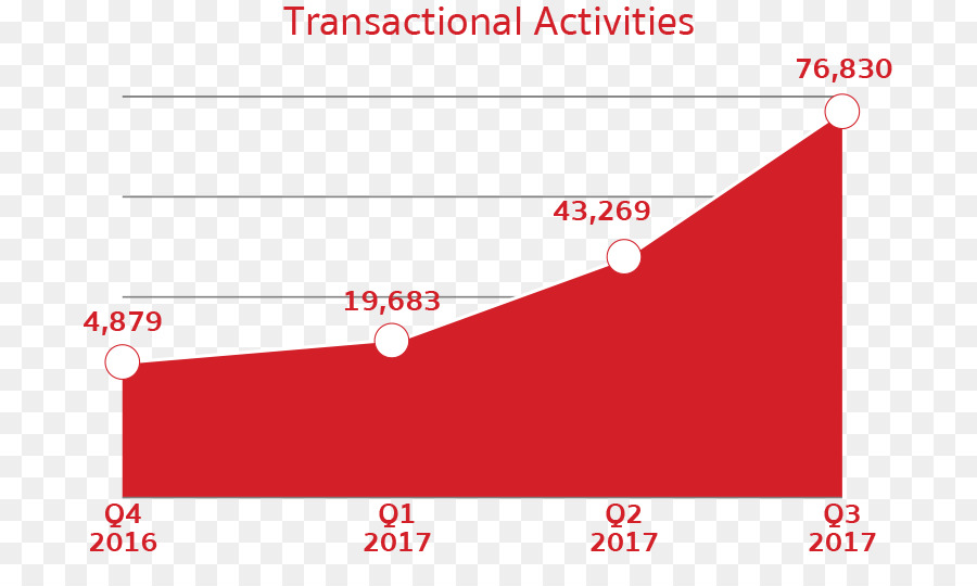 Blockchain，Inicial De La Moneda Que Ofrece PNG