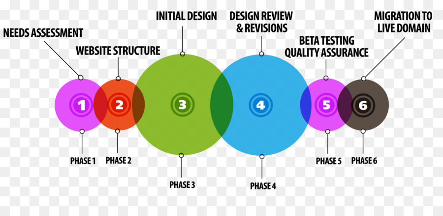 Desarrollo Web，Diseño Web PNG