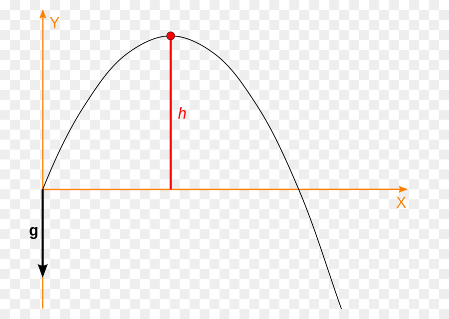 Diagrama De Parábola，Gráfico PNG