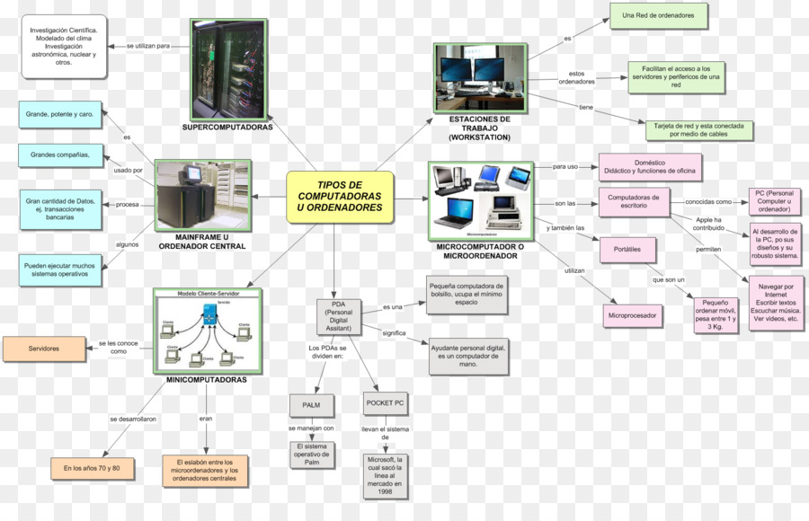 Ciencias De La Computación，Software De Computadora PNG