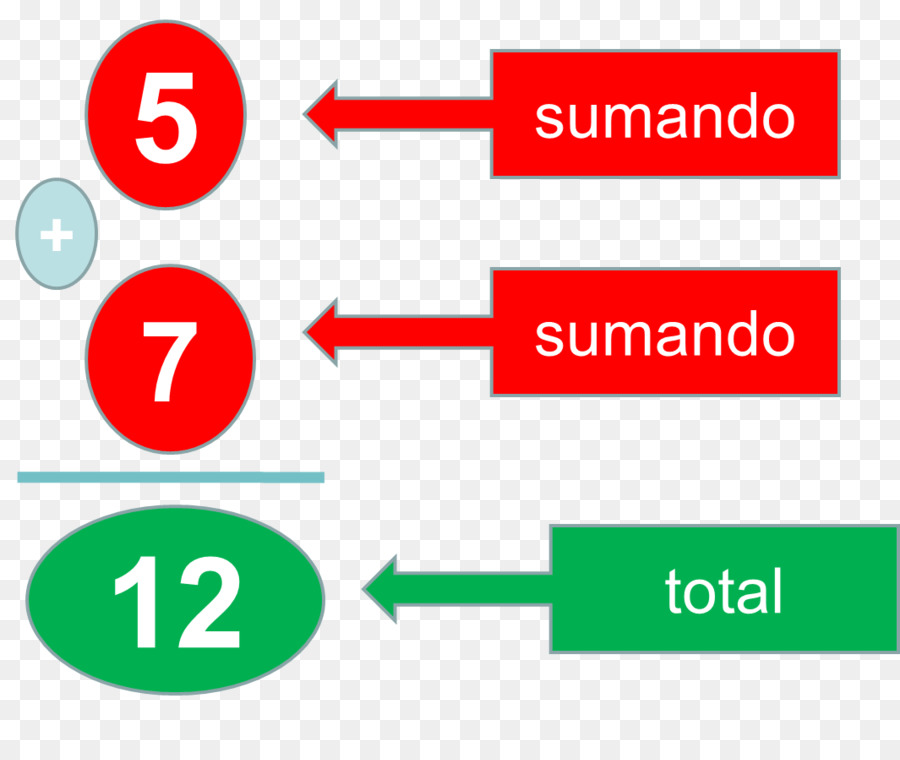 Además，Matemáticas PNG