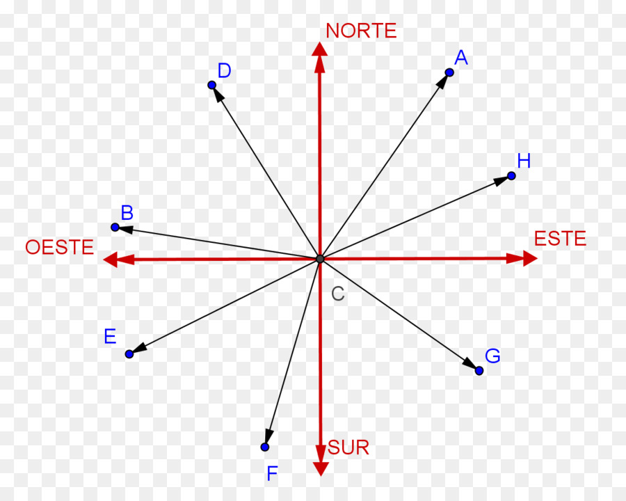 ángulo De，Norte PNG