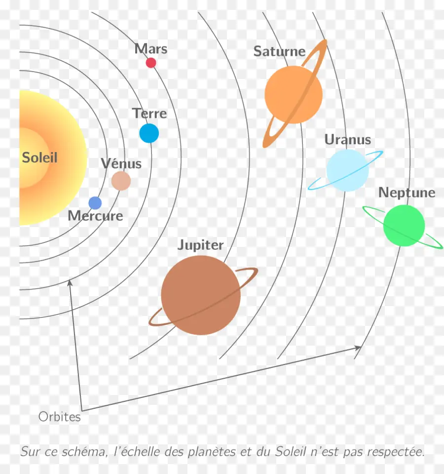 La Tierra，Sistema Solar PNG