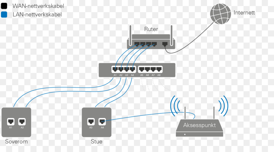 Equipo De La Red，Router PNG