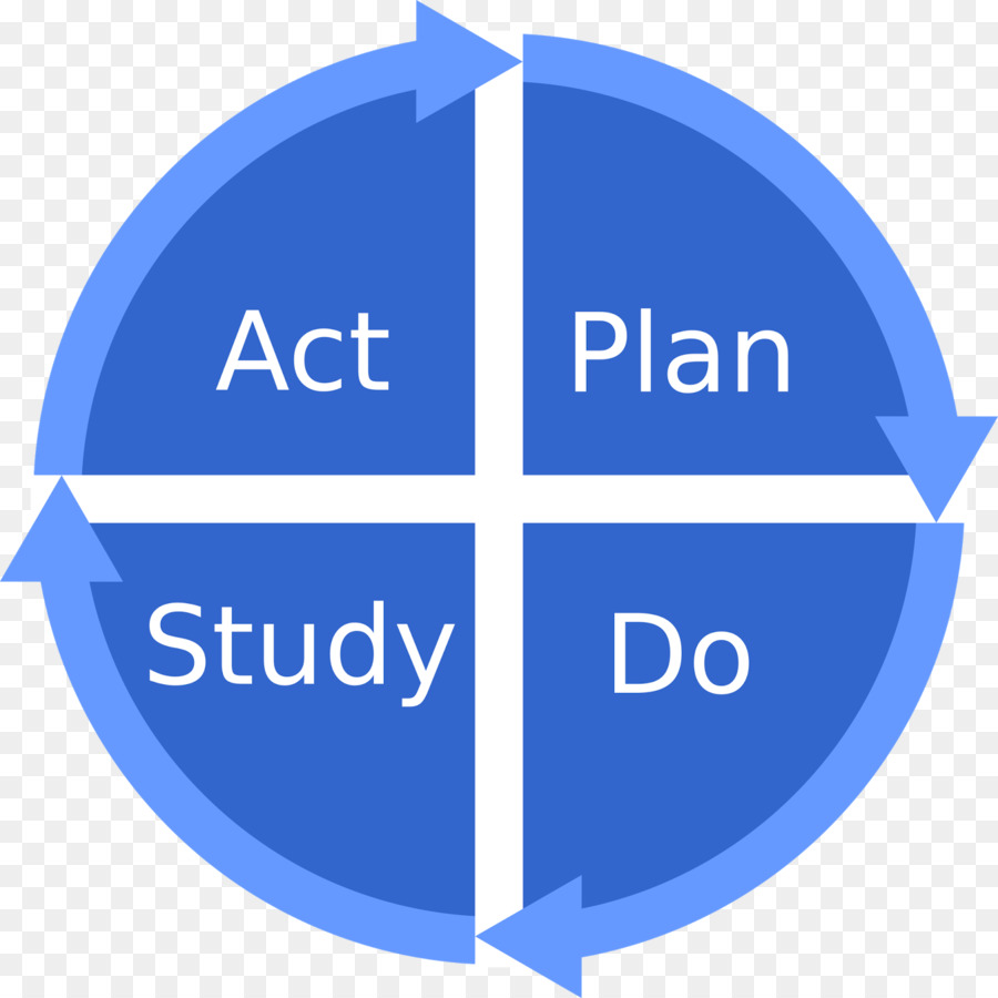 Pdca，Plan De PNG