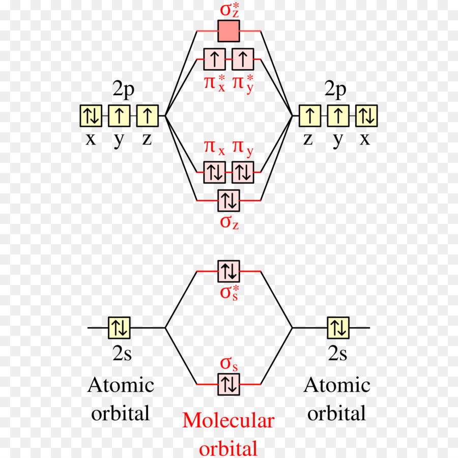 Diagrama De，Oxígeno PNG