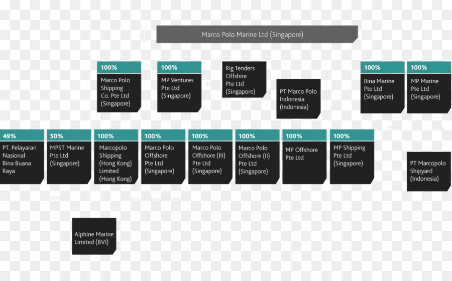 Organigrama，Estructura De La Organización PNG