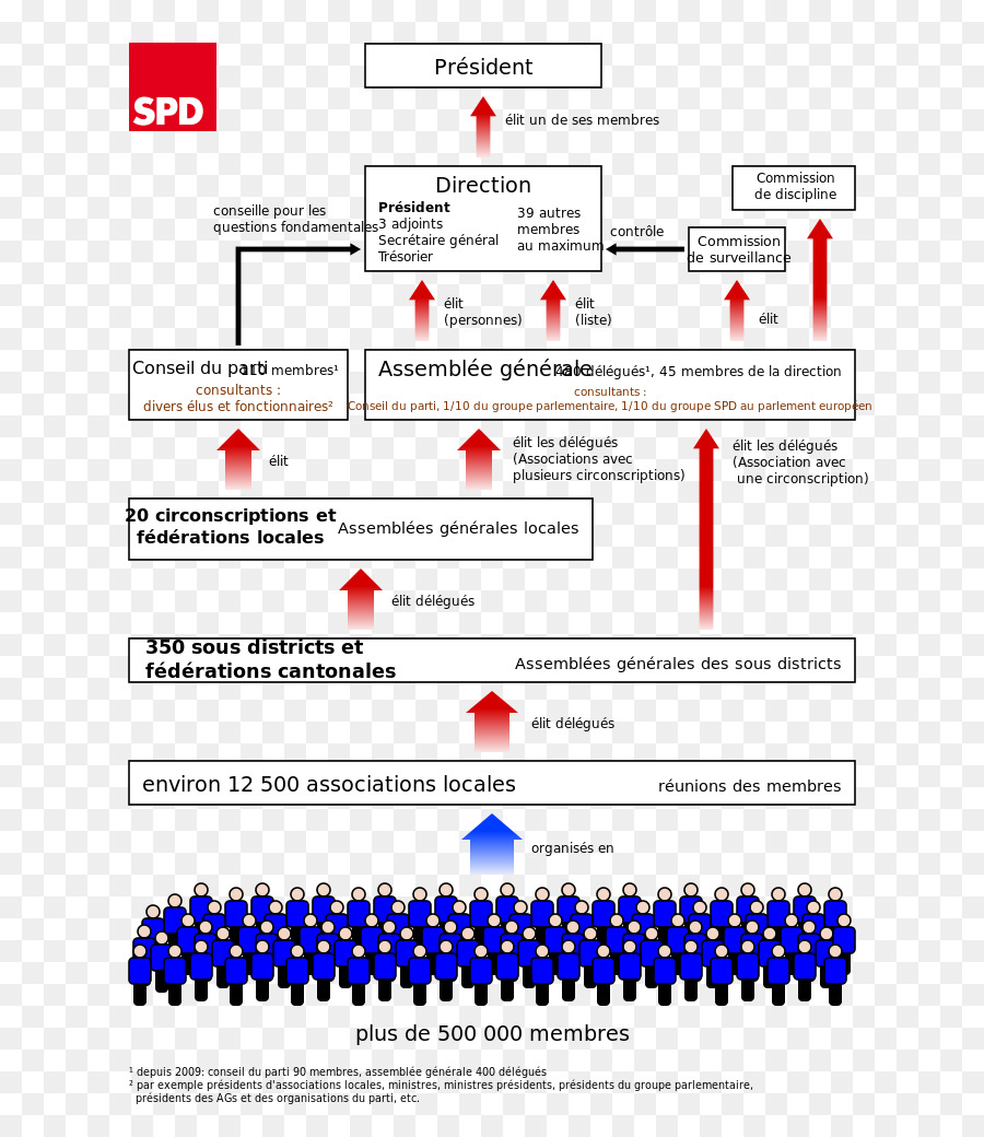 Partido Social Demócrata De Alemania，Alemania PNG