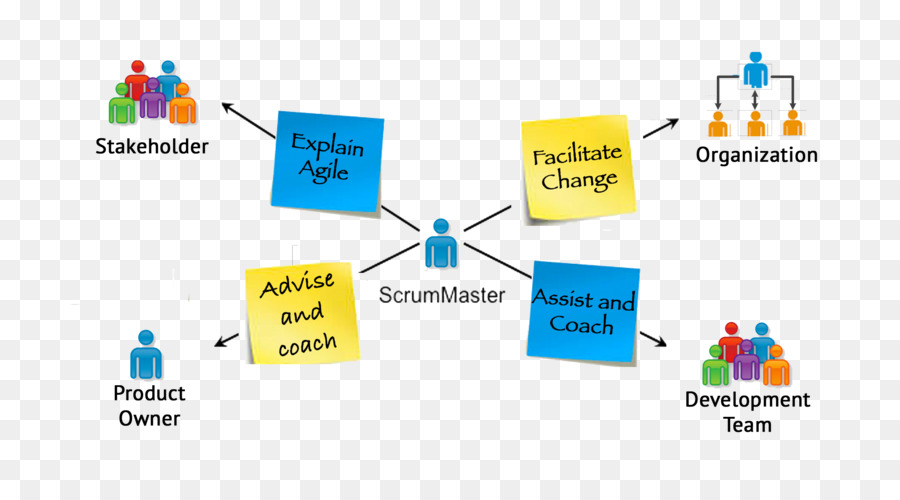 Scrum，Diagrama De PNG