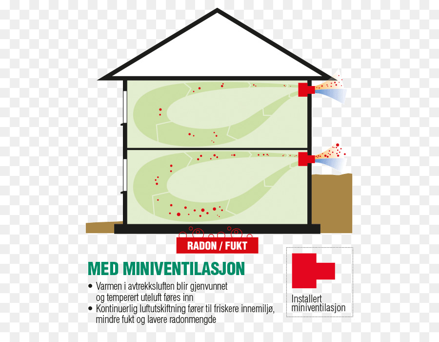 Ventilación，Recuperador PNG