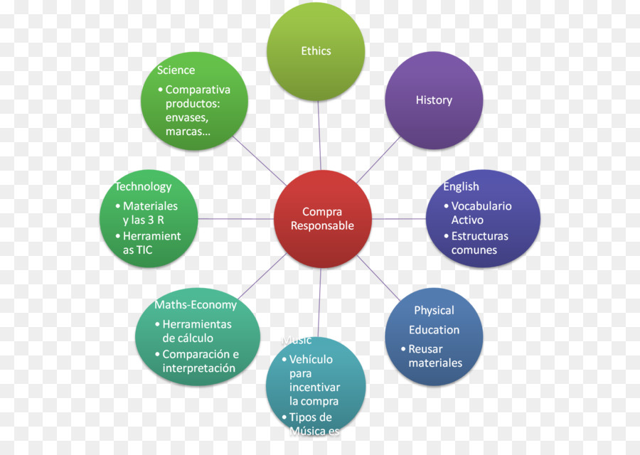 Diagrama，Cuadro PNG