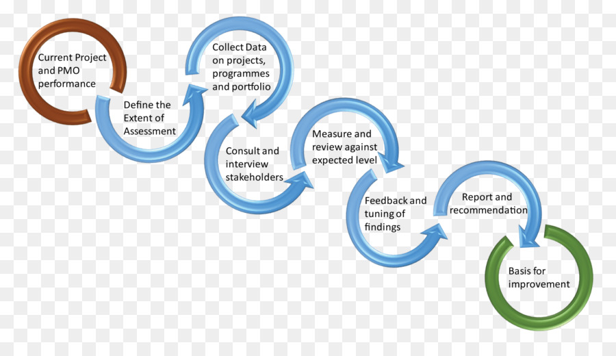 Diagrama De Flujo，Proceso PNG