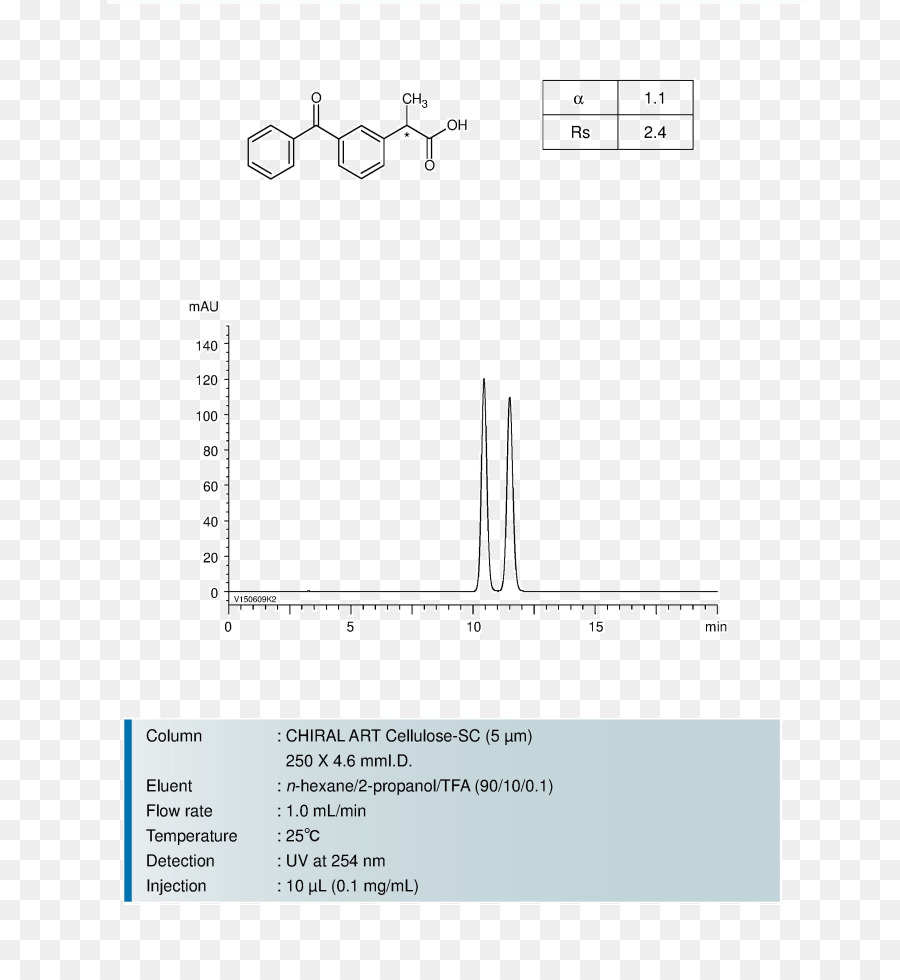 Ketoprofeno，Fenoprofen PNG