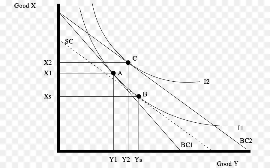 Gráfico Económico，Ciencias Económicas PNG