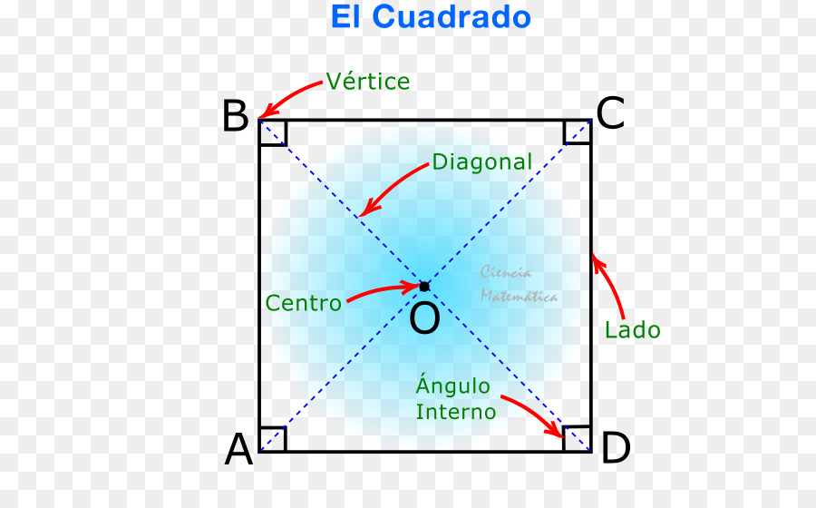 Cuadrado，ángulo PNG