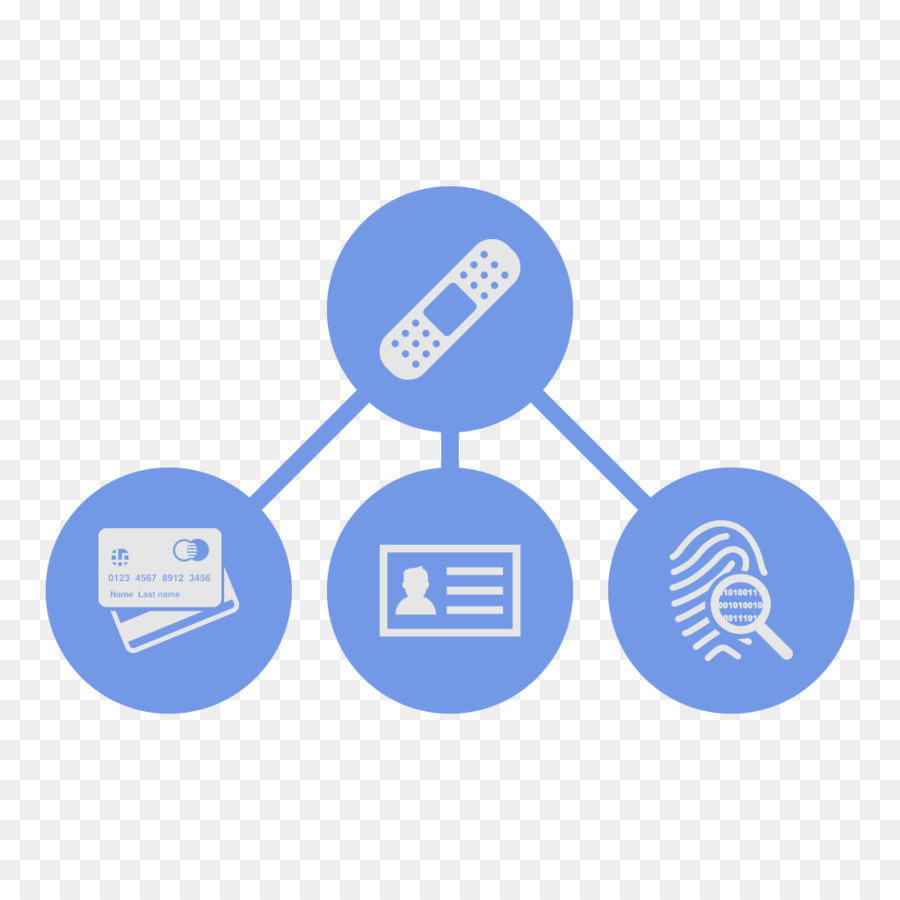 Open Group Architecture Framework，Información PNG