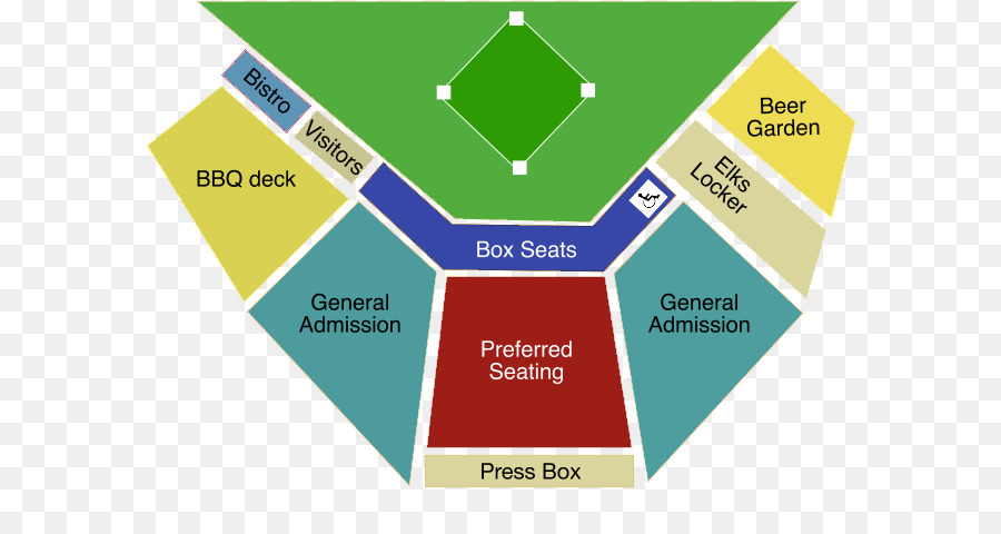 Los Alces Estadio，Victoria Harbourcats PNG