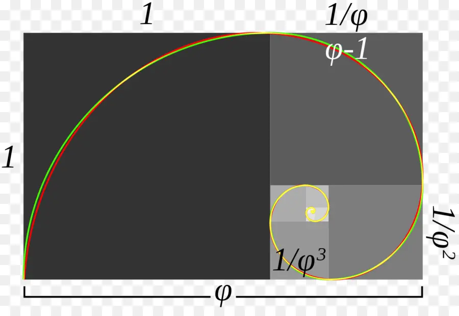 Proporción áurea，Matemáticas PNG