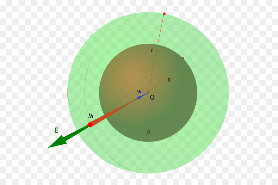 La Ley De Gauss，La Carga Eléctrica PNG