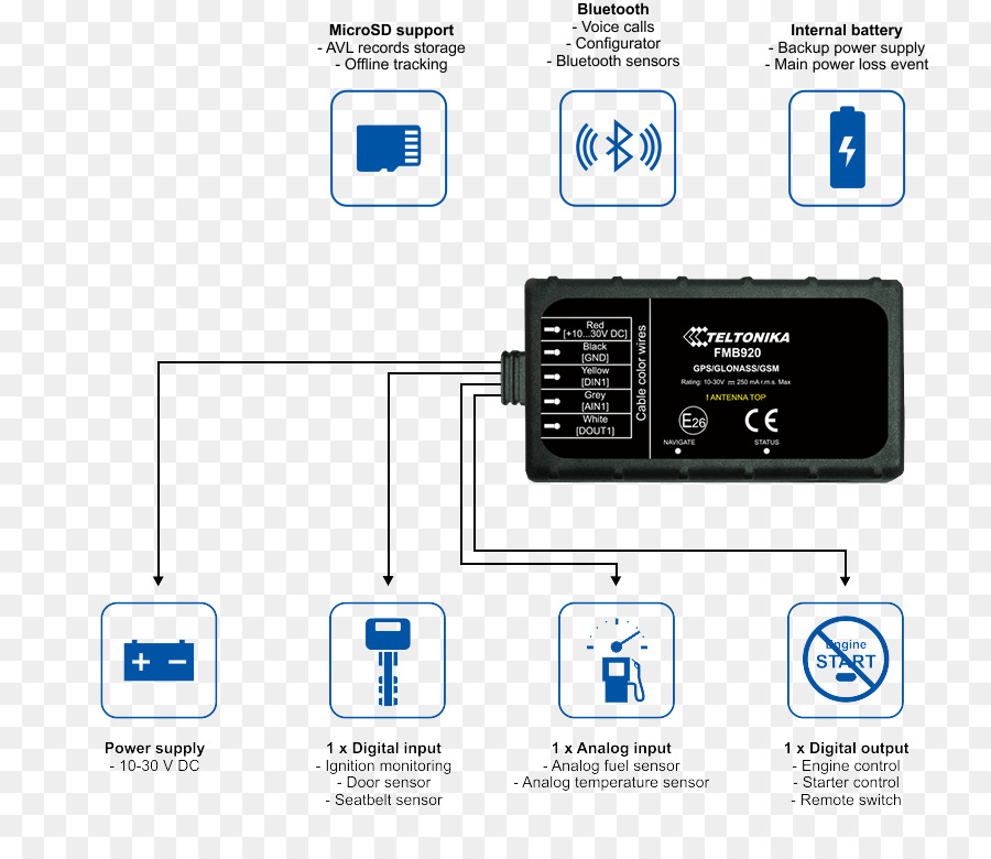 Sistemas De Navegación Gps，Unidad De Seguimiento Del Gps PNG