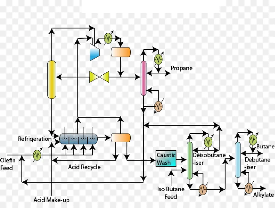 Diagrama De Flujo，Proceso PNG