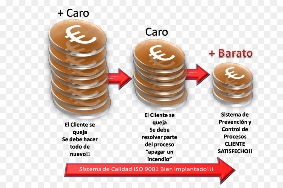 Costo，Contabilidad De Costos PNG