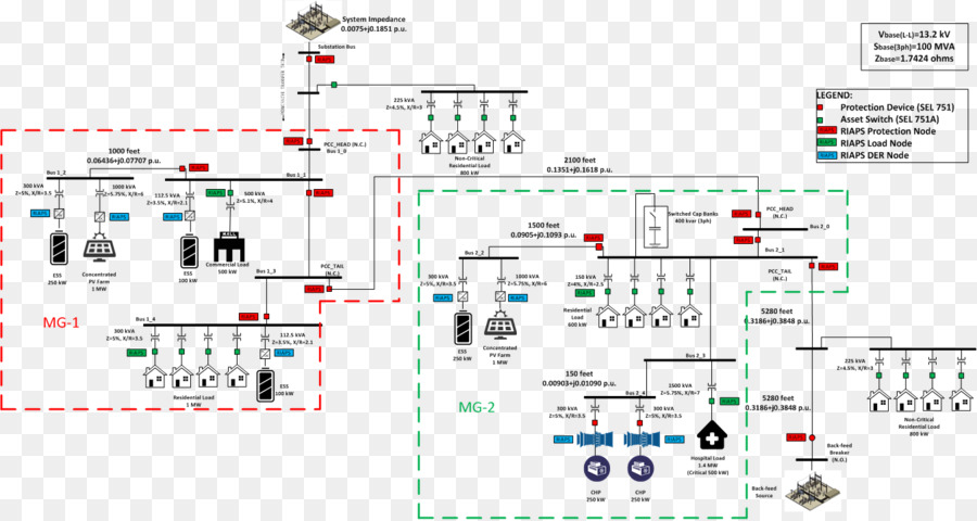 Red Eléctrica，El Componente Electrónico De La PNG