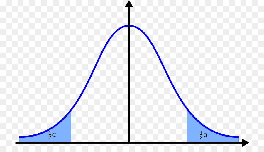 El área Crítica De La Prueba，Angle PNG